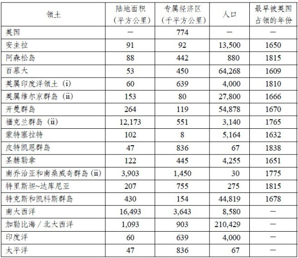 中国、西方殖民主义与《联合国海洋法公约》