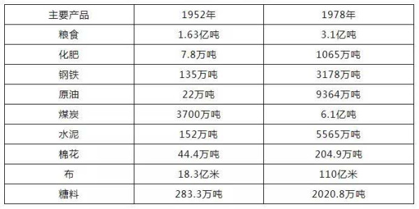 艰难奠基,新中国前三十年波澜壮阔的工业史