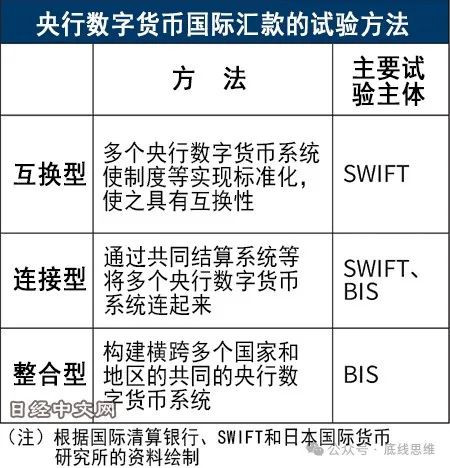 SWIFT今后能否继续独大？可参考智能手机发展历史