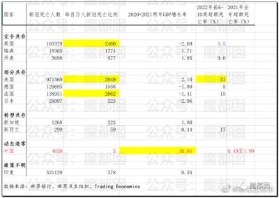 为什么我们含泪把牙关咬出血来都不能放开躺平！？