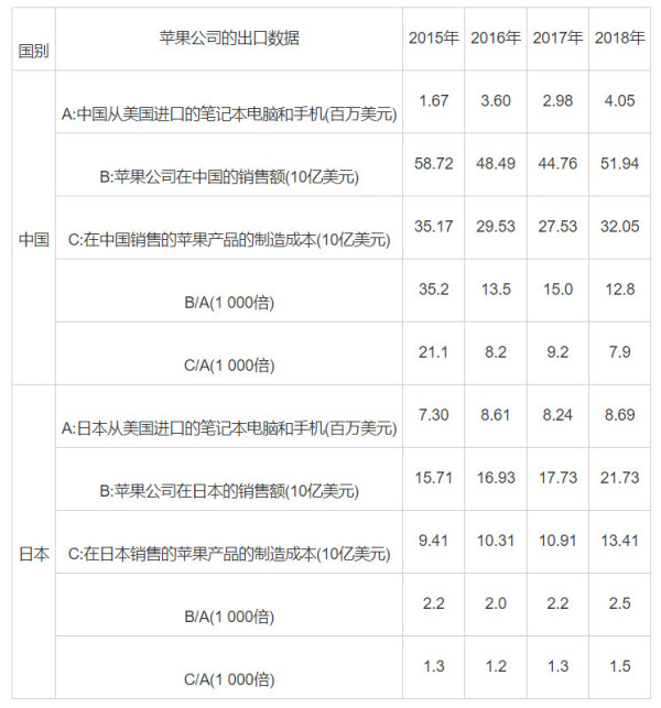 程恩富等：如何应对大政府取代大市场、贸易保护、去全球化和信息化的全球经济新格局