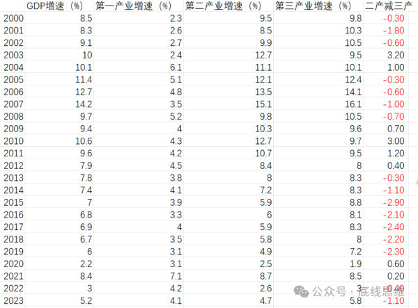 北大教授路风：重振增长的关键在于解绑中国工业体系身上的枷锁