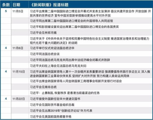 习近平有多忙？《新闻联播》用数据告诉你