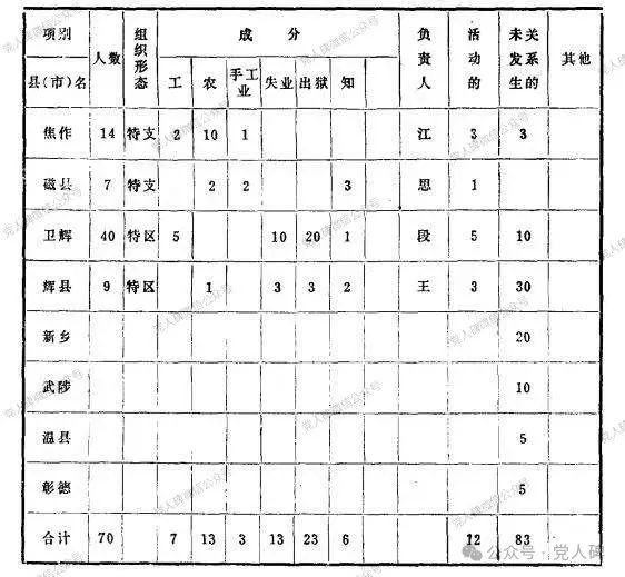 星火燎原，革命之路并不只有浪漫