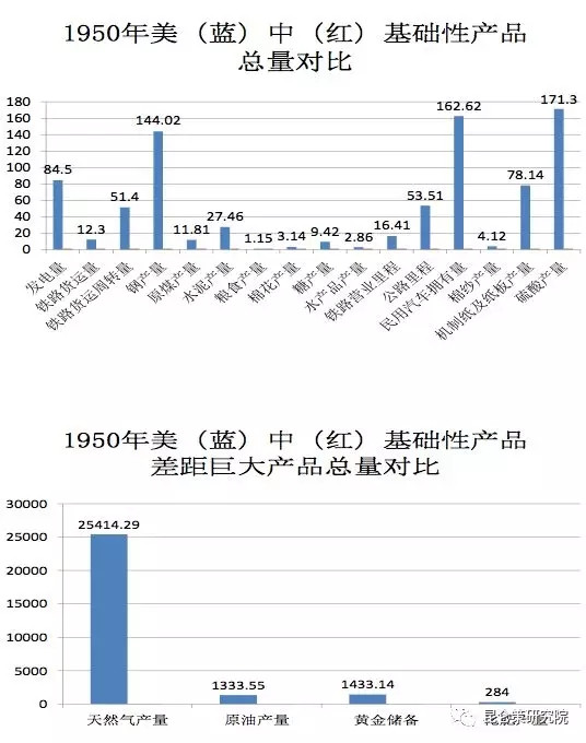 王立华：有历史虚无主义倾向、又反对自主创新的学者怎么能推荐为40年改革开放的理论代表呢？