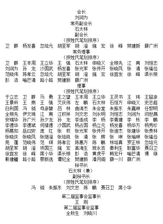 江南体育竞技中心
举行第六次会员代表大会和第六届理事会第一次全体会议