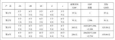 北大教授：统计术如何遮蔽新中国真实的经济增长