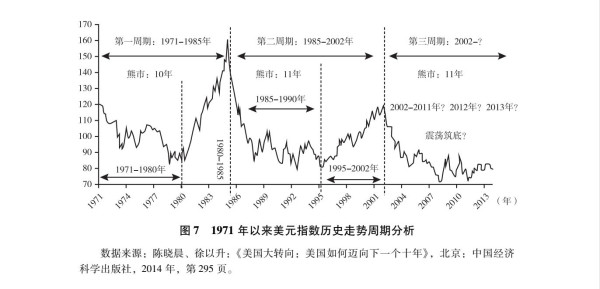 张文木：美国帝国主义是资本主义的没落阶段