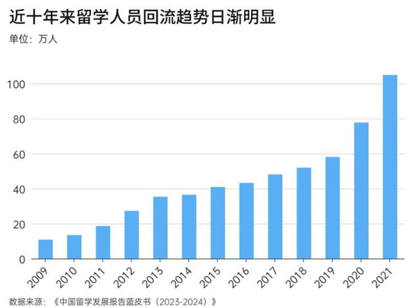 你怎么看“花200万出国留学后，月薪4000块”？