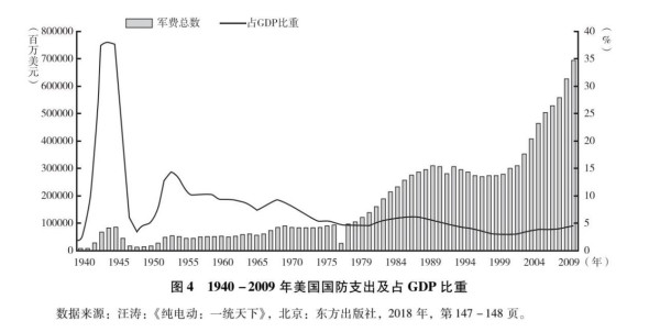 张文木：美国帝国主义是资本主义的没落阶段