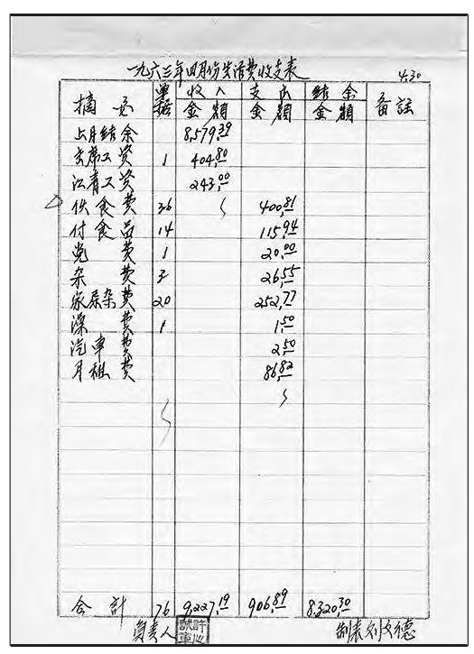 从三本“伙食账”看江南体育app下载入口
对自己和家人有多“刻薄”