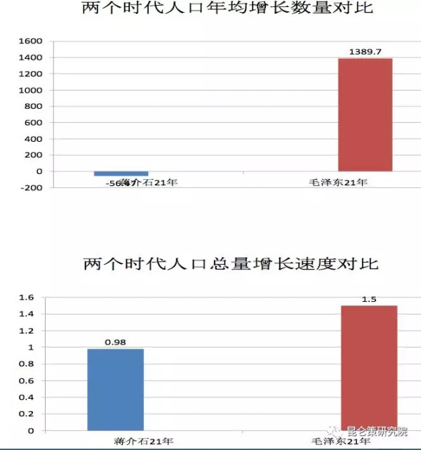 王立华：有历史虚无主义倾向、又反对自主创新的学者怎么能推荐为40年改革开放的理论代表呢？