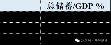 中国6大“金库”：保经济、促增长，钱从哪里来？