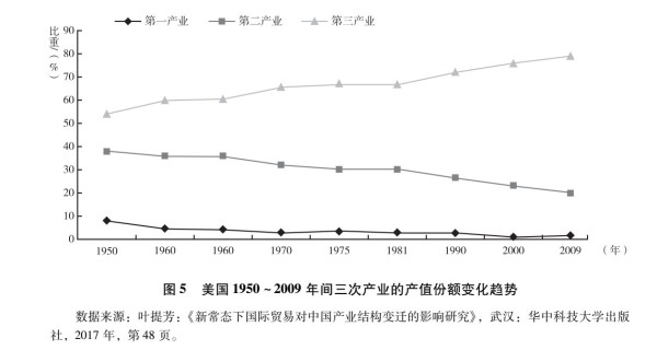 张文木：美国帝国主义是资本主义的没落阶段