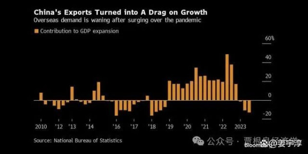 贾根良：中国应该将赤字率上调至5%