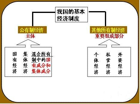 周新城：关于社会主义基本经济制度问题思考