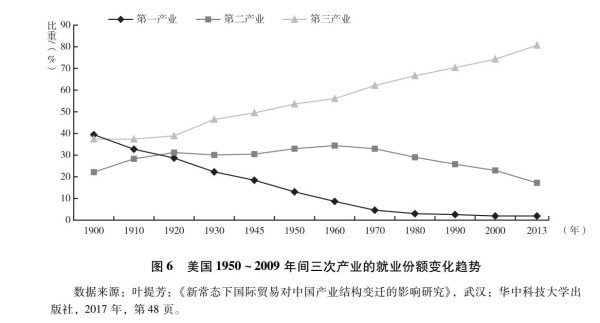 张文木：美国帝国主义是资本主义的没落阶段