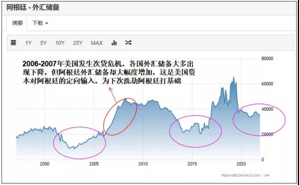 中美在阿根廷问题上激烈交锋，到底在博弈什么？