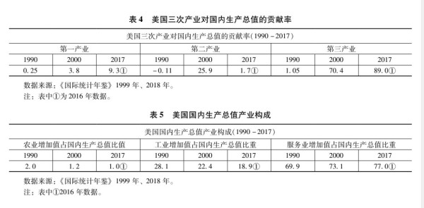 张文木：美国帝国主义是资本主义的没落阶段