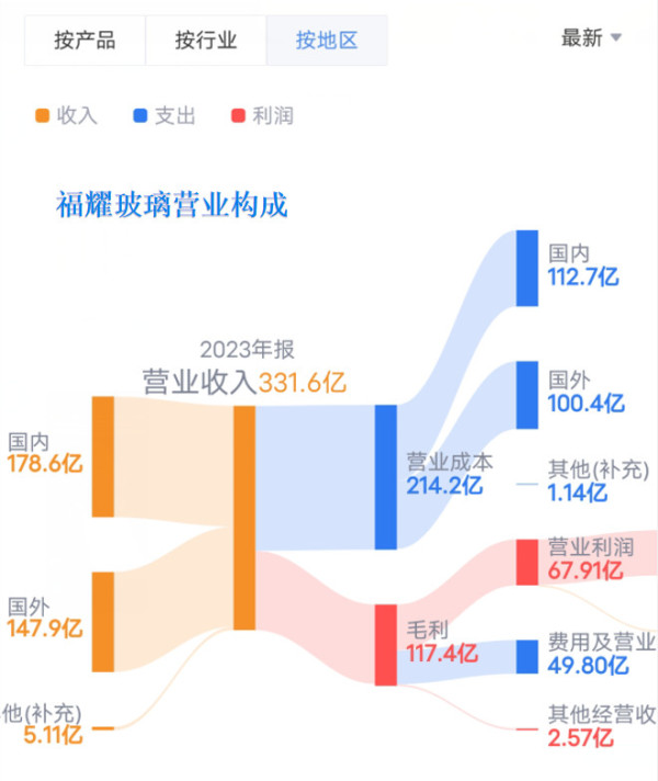 民营企业家，多学学曹德旺吧！