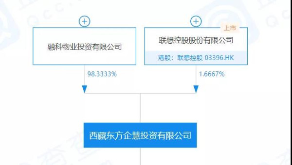 薇娅的背后是杭州马和某想，这不禁让人浮想