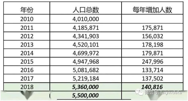 88%中国籍博士留下建设美国｜550万在美华人数据全公开