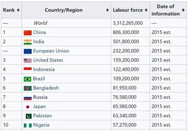 美国大数据下的中国女人，结果令人吃惊！