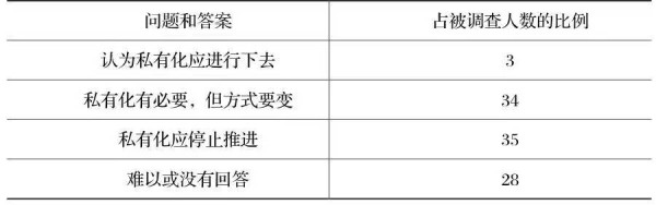 张树华：俄罗斯人“不珍惜苏联”的全盘私有化后果