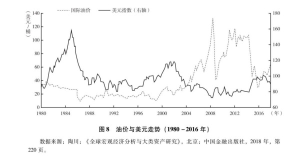 张文木：美国帝国主义是资本主义的没落阶段