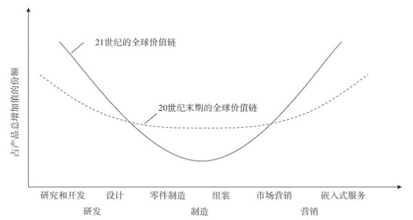 程恩富等：如何应对大政府取代大市场、贸易保护、去全球化和信息化的全球经济新格局