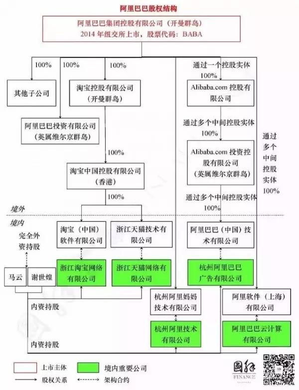 国企混改的后果很严重，阿里才需要混改！