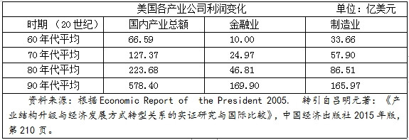 张文木：美国帝国主义是资本主义的没落阶段