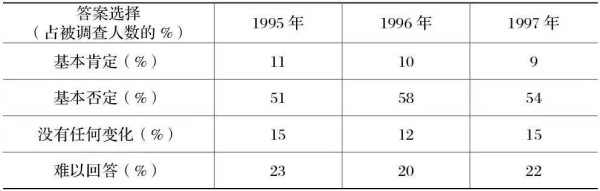 张树华：俄罗斯人“不珍惜苏联”的全盘私有化后果