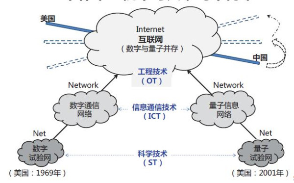 牟承晋：我国网络信息领域双循环的思考