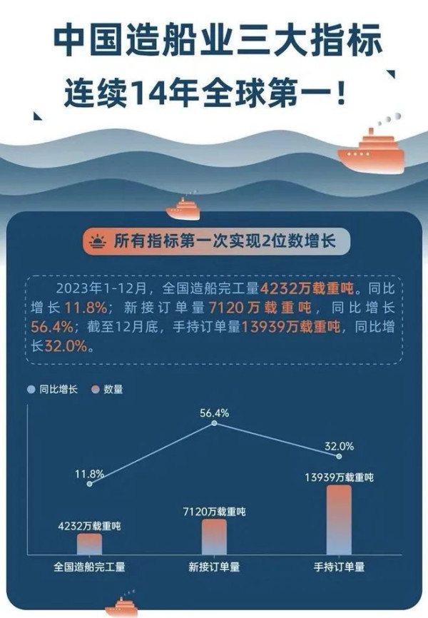 对中国提高3倍关税，拜登已到穷途末路