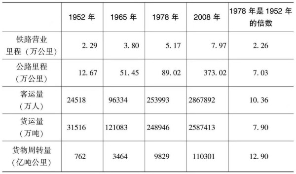 改革开放取得巨大成就离不开前30年留下的遗产