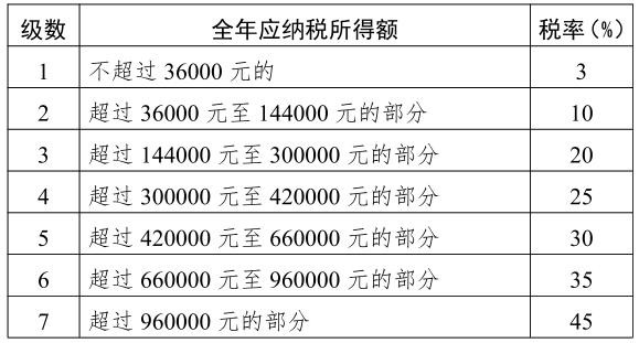 偷税漏税超出想象，带货网红被开巨额罚单引发何种反思