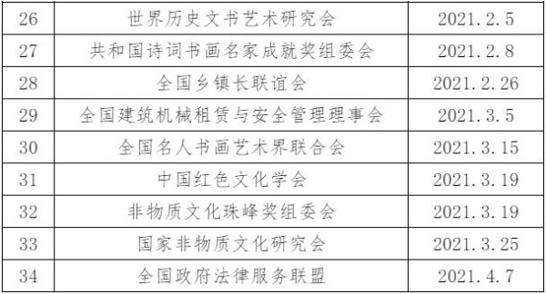 北京今年取缔非法社会组织34家 看看都有谁