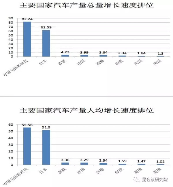 王立华：有历史虚无主义倾向、又反对自主创新的学者怎么能推荐为40年改革开放的理论代表呢？