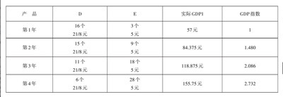 北大教授：统计术如何遮蔽新中国真实的经济增长