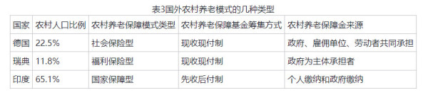 农民退休制度思考：促进共同富裕，最艰巨最繁重的任务仍在农村