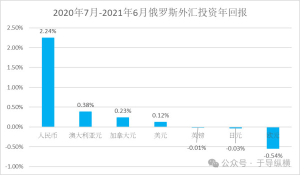 中国6大“金库”：保经济、促增长，钱从哪里来？