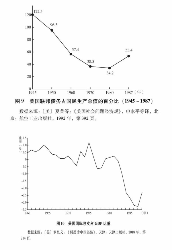 张文木：美国帝国主义是资本主义的没落阶段