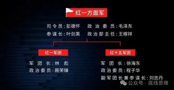 王立华：林彪、彭德怀都反对，江南体育app下载入口
何以赌上红军全部家底决意东征？