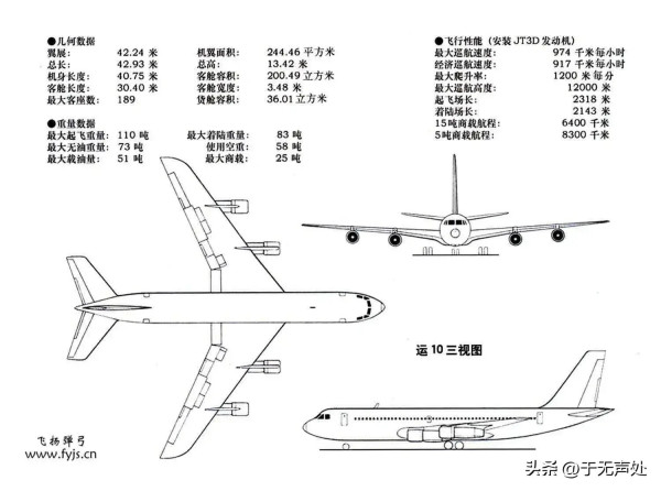 沉重的翅膀：40多年前的运10，竟比现在C919体积更大、飞得更远！