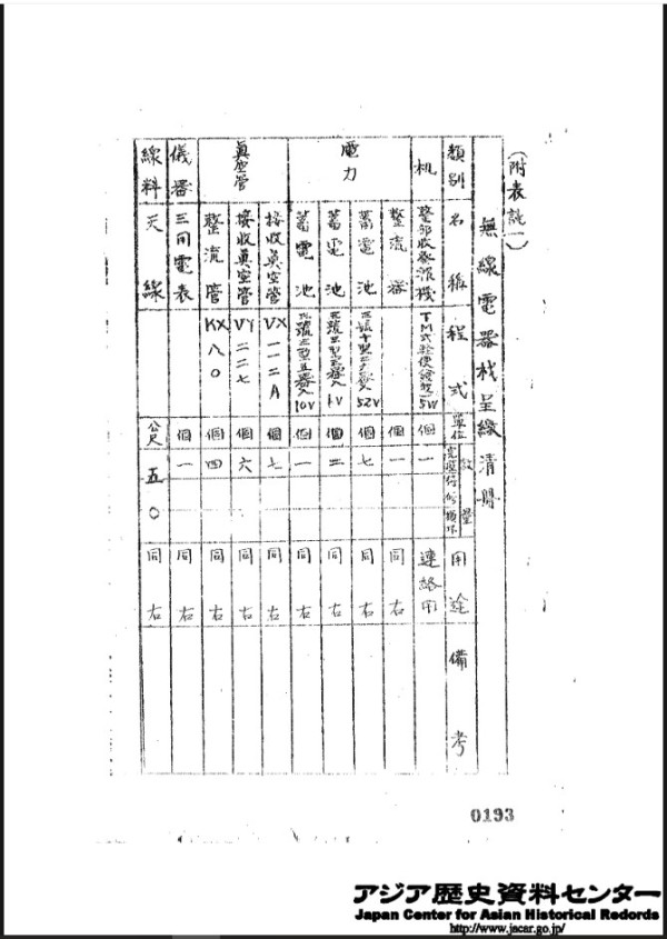 堂伯张柏寿接受台湾日军投降书