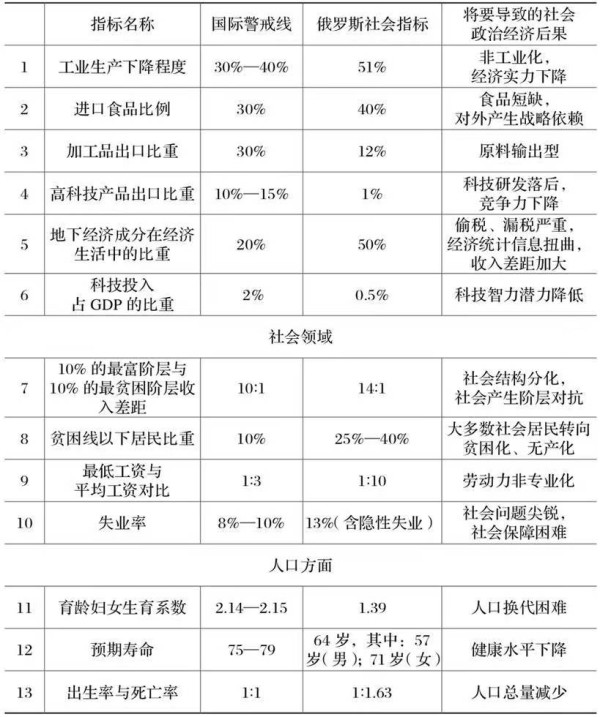 张树华：俄罗斯人“不珍惜苏联”的全盘私有化后果