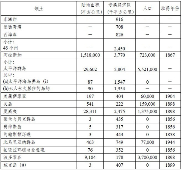 中国、西方殖民主义与《联合国海洋法公约》