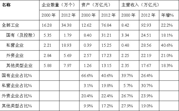 高梁：为什么私有化不是国企改革的方向