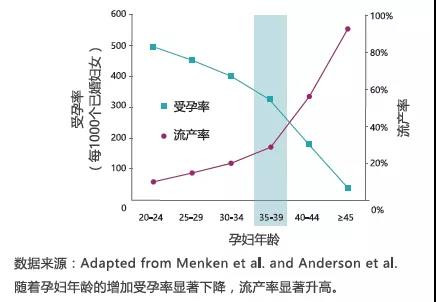 真如砖家任泽平所说，印2万亿就能解决生育率低吗？